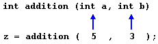 Function call stack